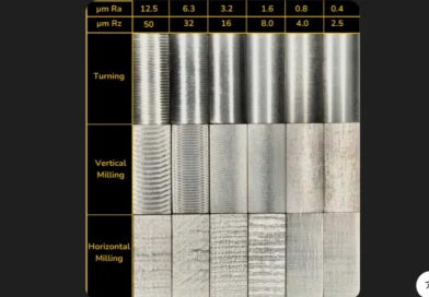 What Makes The Electro Nickel Plating Process Essential For Precision Engineering