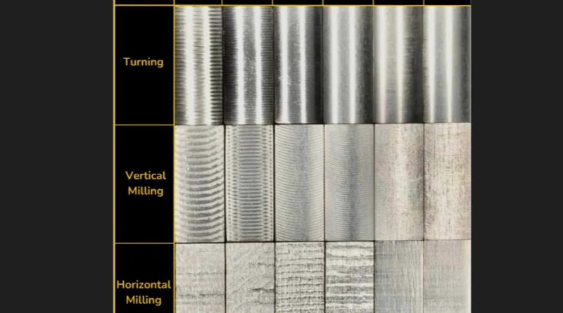 What Makes The Electro Nickel Plating Process Essential For Precision Engineering