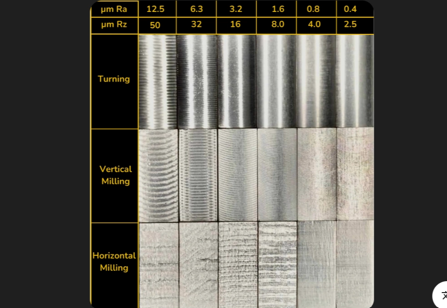What Makes The Electro Nickel Plating Process Essential For Precision Engineering