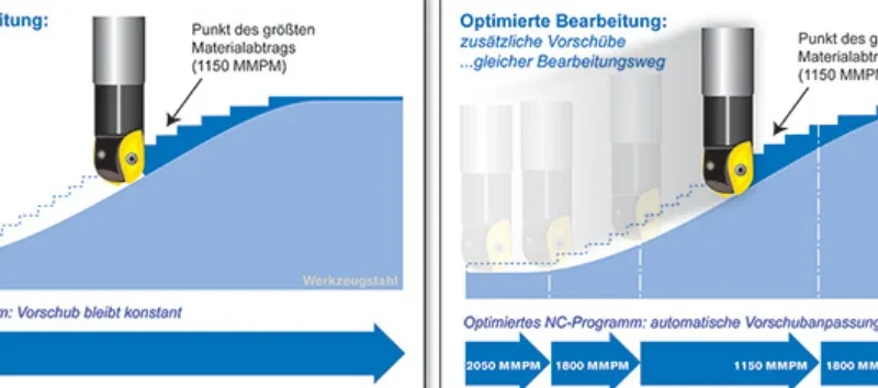 How Can Feed Rate Optimization with AI Improve Cutting Efficiency