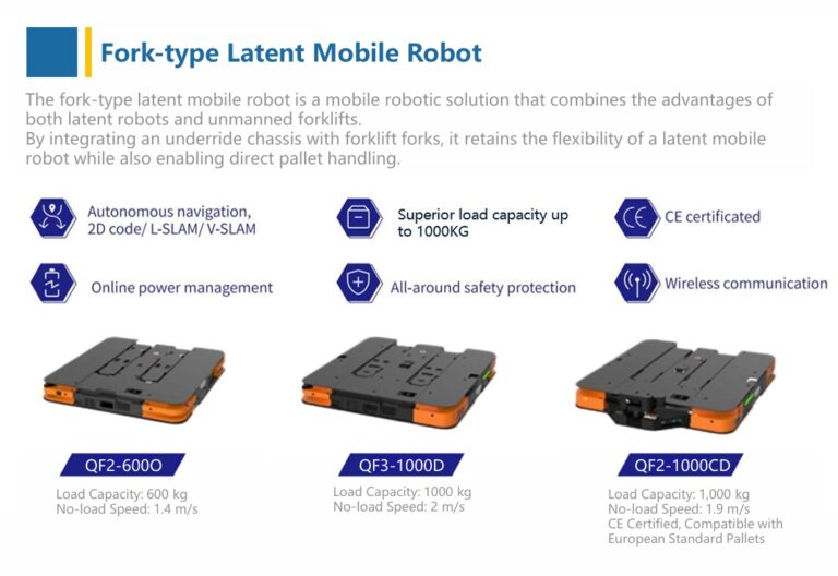 Wesar’s AGV Robots: The Intelligent Solution for Industry Challenges